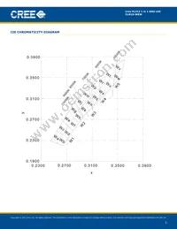 CLM1S-WKW-CTBVB153 Datasheet Page 5