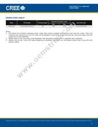 CLM1S-WKW-CTBVB153 Datasheet Page 6