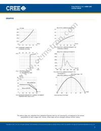 CLM1S-WKW-CTBVB153 Datasheet Page 7