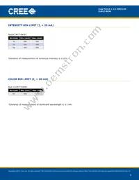 CLM1T-RKW-CTAUACC3 Datasheet Page 3