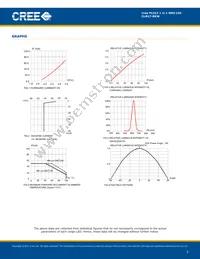 CLM1T-RKW-CTAUACC3 Datasheet Page 5