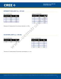 CLM2B-AEW-CZ0B0353 Datasheet Page 3