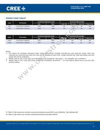 CLM2B-AEW-CZ0B0353 Datasheet Page 4