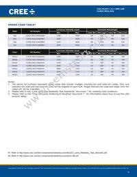 CLM2C-RCA-CYAZ0BB3 Datasheet Page 4