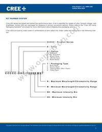 CLM2C-RCA-CYAZ0BB3 Datasheet Page 7