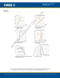 CLM2D-ACC-CZ0B0343 Datasheet Page 5