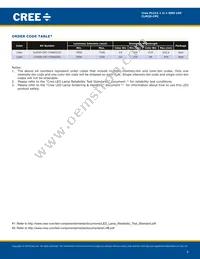 CLM2D-CPC-CYBA0343 Datasheet Page 4