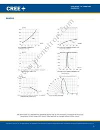 CLM2D-CPC-CYBA0343 Datasheet Page 5