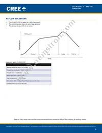 CLM2D-CPC-CYBA0343 Datasheet Page 8