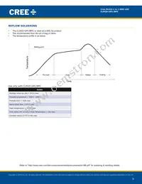CLM2D-GPC-CB0E0783 Datasheet Page 8
