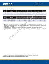 CLM2D-RPC-CXBZ0BB3 Datasheet Page 4