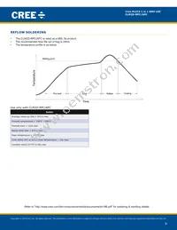 CLM2D-RPC-CXBZ0BB3 Datasheet Page 8