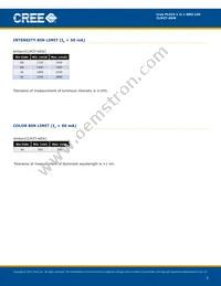 CLM2T-AEW-CWAXBAA3 Datasheet Page 3