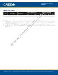 CLM2T-AEW-CWAXBAA3 Datasheet Page 4