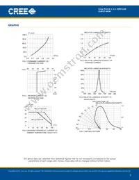 CLM2T-AEW-CWAXBAA3 Datasheet Page 5