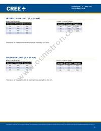 CLM3A-GKW-CVBWB7A3 Datasheet Page 3
