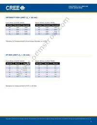 CLM3C-MKW-CWAWB233 Datasheet Page 3