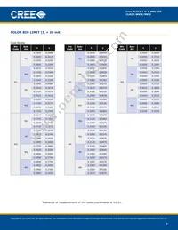 CLM3C-MKW-CWAWB233 Datasheet Page 4