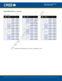 CLM3C-MKW-CWAWB233 Datasheet Page 5