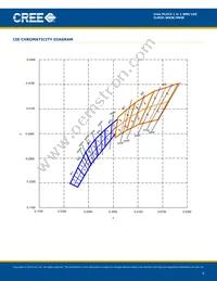 CLM3C-MKW-CWAWB233 Datasheet Page 6