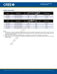 CLM3C-MKW-CWAWB233 Datasheet Page 7