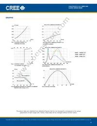 CLM3C-MKW-CWAWB233 Datasheet Page 8