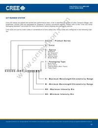 CLM3C-MKW-CWAWB233 Datasheet Page 10