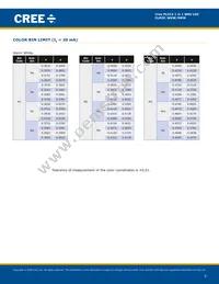 CLM3C-MKW-CWBXB513 Datasheet Page 5