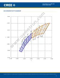 CLM3C-MKW-CWBXB513 Datasheet Page 6