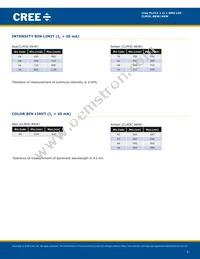 CLM3C-RKW-CVAVBAA3 Datasheet Page 3