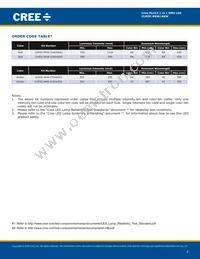 CLM3C-RKW-CVAVBAA3 Datasheet Page 4