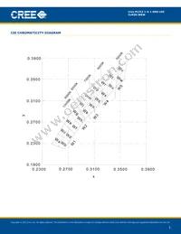 CLM3S-WKW-CTBVB153 Datasheet Page 5