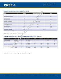 CLM4B-AKB-CWBXB353 Datasheet Page 2