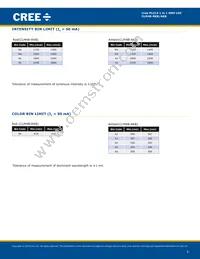 CLM4B-AKB-CWBXB353 Datasheet Page 3