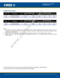 CLM4B-AKB-CWBXB353 Datasheet Page 4