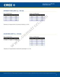 CLM4B-AKW-CWAXB263 Datasheet Page 3