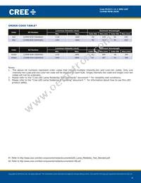 CLM4B-AKW-CWAXB263 Datasheet Page 4