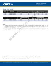 CLM4B-GKW-CXAYA793 Datasheet Page 4