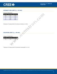 CLM4B-PKW-CXAXBBB3 Datasheet Page 3
