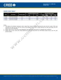 CLM4B-PKW-CXAXBBB3 Datasheet Page 4