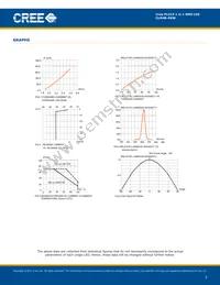 CLM4B-PKW-CXAXBBB3 Datasheet Page 5