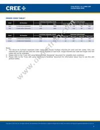 CLM4B-RKW-CWAWBAA3 Datasheet Page 4