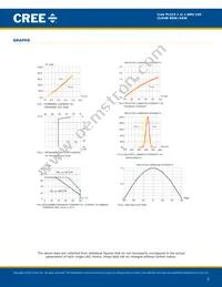 CLM4B-RKW-CWAWBAA3 Datasheet Page 5