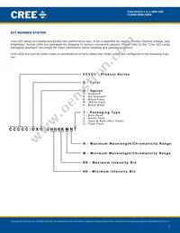 CLM4B-RKW-CWAWBAA3 Datasheet Page 7