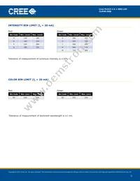 CLM4S-DKB-CDGGMDDDD3 Datasheet Page 3