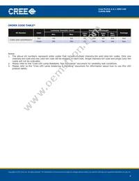 CLM4S-DKB-CDGGMDDDD3 Datasheet Page 4
