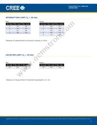 CLM4S-DKW-CDGGMDDDD3 Datasheet Page 3