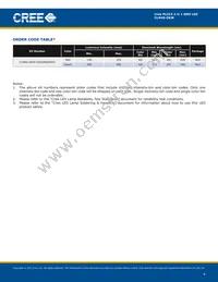 CLM4S-DKW-CDGGMDDDD3 Datasheet Page 4