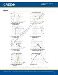 CLM4S-DKW-CDGGMDDDD3 Datasheet Page 5