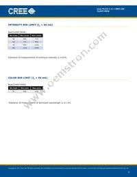 CLM4T-RKW-CUBWACC3 Datasheet Page 3